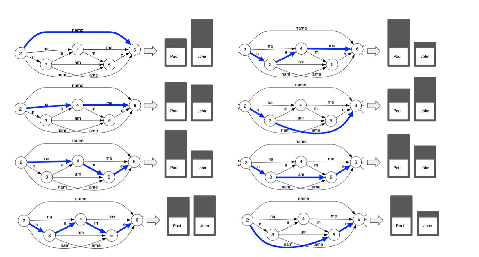 Variance in sampling distribution for compressed states